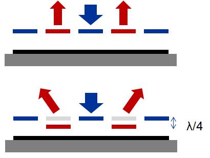 Operational method of a GLV